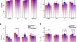 Harmonizing Growth Symphony: Unraveling the Intricacies of Apricot Seedling Enhancement Through Humic Acid and Silicon Applications