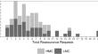 Does Low Memory Confidence Drive Excessive Reassurance Seeking in Obsessive–Compulsive Disorder? Insights from a Novel In Vivo Study