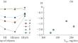 Comparative Analysis of the Chemical Composition of Surface and Groundwater in the Poyang Lake Catchment Area (China)