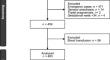 Quantitative and calculated estimated blood loss in cesarean deliveries for twin and singleton pregnancies: a retrospective analysis.