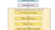 Stacked BI-LSTM and E-Optimized CNN-A Hybrid Deep Learning Model for Stock Price Prediction