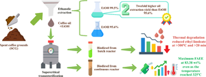 Biodiesel Production from Spent Coffee Grounds by Using Ethanolic Extraction and Supercritical Transesterification