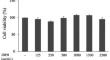 Identification and Molecular Mechanism of Anti-inflammatory Peptides Isolated from Jack Bean Protein Hydrolysates: in vitro Studies with Human Intestinal Caco-2BBe Cells.