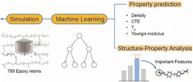 Machine learning-based epoxy resin property prediction†