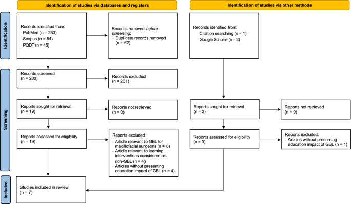 Game-based learning in orthodontic education: a systematic review.