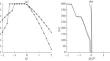 Stationary Regimes and Parametrization of Ekman Friction in the Karman Model of Flow Induced by External Vortical Body Force