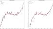 Benign overfitting and adaptive nonparametric regression