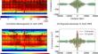 A spatial-varying non-isotropic Gaussian-based convolution filter for smoothing GRACE-like temporal gravity fields