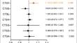 Blood Cathepsins on the Risk of Alzheimer’s Disease and Related Pathological Biomarkers: Results from Observational Cohort and Mendelian Randomization Study