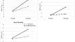 Foundational English literacy development in India: a randomised-control trial using phonics instruction and GraphoLearn