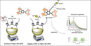 Biological Efficacy Evaluation of Lab Synthesized MgGA Bio-MOF as an Antioxidant Agent and Drug Vehicle