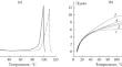 Differential Scanning Calorimetry of Edible Plant-Based Protein Using Glycerol as a Medium