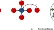 Perspectives of Peridynamic Theory in Wind Turbines Computational Modeling