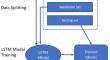 PULSE: Proactive uncovering of latent severe anomalous events in IIoT using LSTM-RF model