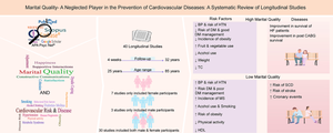 Marital Quality-A Neglected Player in the Prevention of Cardiovascular Diseases: A Systematic Review of Longitudinal Studies.