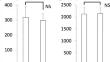 The relationships between intermittent hypoxia and oxidative stress in patients with sleep apnea syndrome