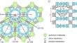 Atomic resolution transmission electron microscopy visualisation of channel occupancy in beryl in different crystallographic directions