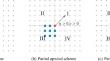 A novel local meshless collocation method with partial upwind scheme for solving convection-dominated diffusion problems