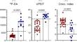 A pathophysiological biomarker combination separates Lewy body from non-Lewy body neurogenic orthostatic hypotension ​.