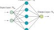 Improved Equilibrium Optimizer for Accurate Training of Feedforward Neural Networks