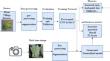 Diagnosis of tomato leaf disease using OTSU multi-threshold image segmentation-based chimp optimization algorithm and LeNet-5 classifier