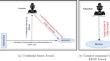 A hybrid approach based on PUF and ML to protect MQTT based IoT system from DDoS attacks