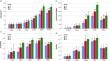 Effects on fatty acids, biochemical composition and growth of rotifer (Brachionus plicatilis) fed with different concentrations of Nannochloropsis sp.