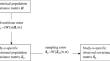 Adventitious Error and Its Implications for Testing Relations Between Variables and for Composite Measurement Outcomes.