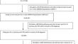Prevalence and Factors Associated with De-escalation of Anti-TNFs in Older Adults with Rheumatoid Arthritis: A Medicare Claims-Based Observational Study.