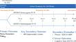 Effects of Oral ALZ-801/Valiltramiprosate on Plasma Biomarkers, Brain Hippocampal Volume, and Cognition: Results of 2-Year Single-Arm, Open-Label, Phase 2 Trial in APOE4 Carriers with Early Alzheimer's Disease.