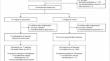 Multidomain Intervention Trial for Preventing Cognitive Decline among Older Adults with Type 2 Diabetes: J-MIND-Diabetes