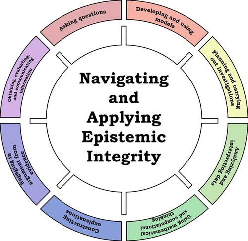 “Navigating and Applying Epistemic Integrity” as a Missing Science Practice: Re-envisioning Ethics for Both Undergraduate Chemistry Students and Instructors