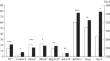 Effects of Chronic Social Stress on the Expression of Neurotransmitter System–Associated Genes in the Hypothalamus of Male Mice