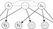 New Paradigm of Identifiable General-response Cognitive Diagnostic Models: Beyond Categorical Data.