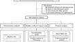 Is the Homologous Recombination Repair Mutation Defined by a 15-Gene Panel Associated with the Prognosis of Epithelial Ovarian Cancer?