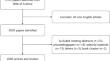 Research Hotspots and Development Trends on Apolipoprotein B in the Field of Atherosclerosis: A Bibliometric Analysis.