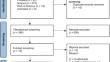 Impact of SGLT2 Inhibitors on Atrial Fibrillation Recurrence after Catheter Ablation in Type 2 Diabetes Mellitus: A Meta-Analysis of Reconstructed Kaplan–Meier Curves with Trial Sequential Analysis