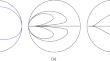 Planar Quadratic Differential Systems with Invariants of the Form $$a x^2+b x y+c y^2+d x+e y+c_1 t$$