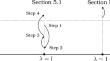 A maximum rank theorem for solutions to the homogenous complex Monge–Ampère equation in a $$\mathbb {C}$$ -convex ring