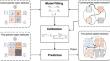 Downscaling spatial interaction with socioeconomic attributes