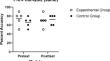 Practice Makes Progress: Evaluating Ethics Instruction Using Competency-Based Assessments