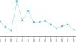 Exploring the Relationship Between Atorvastatin and Memory Loss: A Comprehensive Analysis Integrating Real-World Pharmacovigilance and Mendelian Randomization.