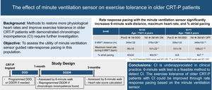 Minute ventilation sensor-driven rate response as a part of cardiac resynchronization therapy optimization in older patients.