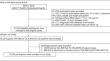 Relationship between four insulin resistance surrogates and regression to normoglycemia from prediabetes among Chinese adults: A longitudinal Cohort Study.