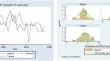 Institutions, Human Capital, and Economic Growth in the Maghreb countries