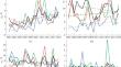 Variability of Parameters of Single-Layer Cloud Fields over Western Siberia in Winter in 2001–2019 according to MODIS Data