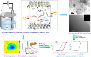 Spatially confined radical addition reaction in the sub-nanometer scaled interlayers of electrochemically expanded graphene sheets