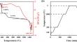 Thermal conductivity and mechanical properties of fluorite-type porous (Ce0.2Zr0.2Ti0.2Sn0.2Ca0.2)O2-δ high-entropy ceramics