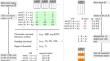 Data Ingestion Validation Through Stable Conditional Metrics with Ranking and Filtering