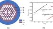 High-Sensitivity MF Filled Photonic Crystal Fiber Magnetic Field Sensor Based on Sagnac Interferometer